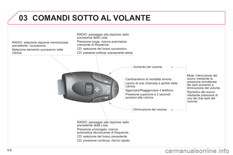 CITROEN BERLINGO ELECTRIC 2015  Libretti Di Uso E manutenzione (in Italian) 9.8
03COMANDI SOTTO AL VOLANTE
RADIO: selezione stazione memorizzata precedente / successiva. 
Selezione elemento successivo nella rubrica.  
   
Cambiamento di modalità sonora.
  Lancio di una chiam