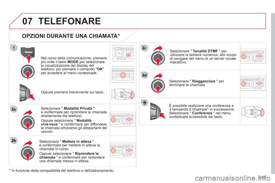 CITROEN BERLINGO ELECTRIC 2015  Libretti Di Uso E manutenzione (in Italian) 9.35
07TELEFONARE
   
OPZIONI DURANTE UNA CHIAMATA *  
Nel corso della comunicazione, premerepiù volte il tasto  MODE 
 per selezionare la visualizzazione del display del
telefono, poi premere il com