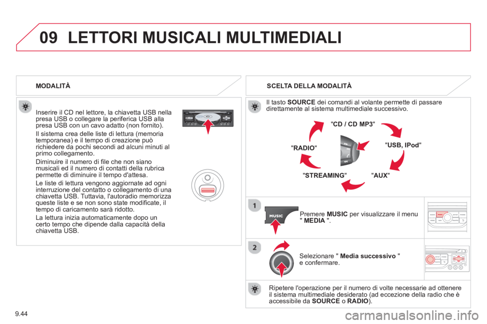 CITROEN BERLINGO ELECTRIC 2015  Libretti Di Uso E manutenzione (in Italian) 9.44
09LETTORI MUSICALI MULTIMEDIALI 
   
Inserire il CD nel lettore, la chiavetta USB nella presa USB o collegare la periferica USB alla presa USB con un cavo adatto (non fornito). 
  Il sistema crea