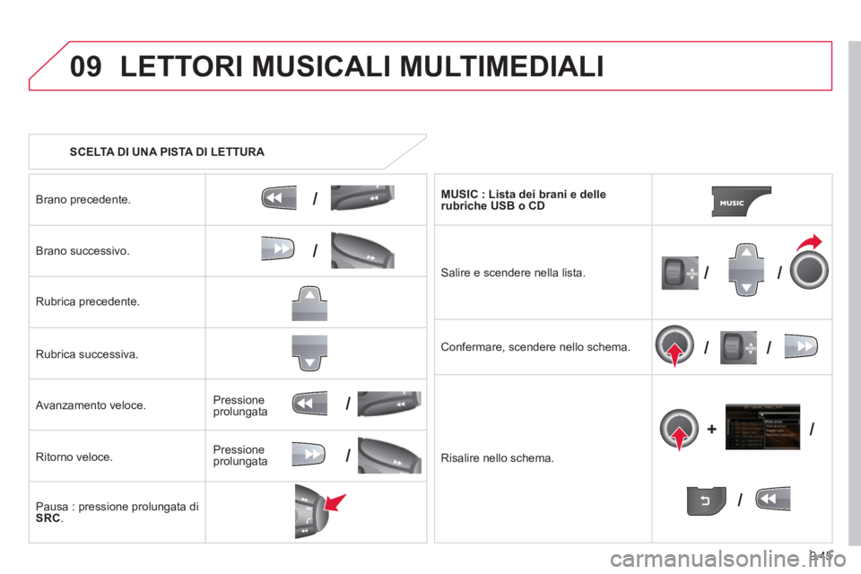 CITROEN BERLINGO ELECTRIC 2015  Libretti Di Uso E manutenzione (in Italian) 9.45
09
/
/
//
//
/
+/
/
/
LETTORI MUSICALI MULTIMEDIALI 
   
 
SCELTA DI UNA PISTA DI LETTURA  
Brano precedente.  
Brano successivo.
Rubrica precedente.  
Rubrica successiva.  
   
Avanzamento veloc