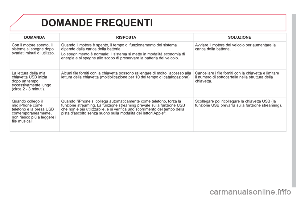 CITROEN BERLINGO ELECTRIC 2015  Libretti Di Uso E manutenzione (in Italian) 9.61
DOMANDE FREQUENTI 
DOMANDA RISPOSTASOLUZIONE
 
Con il motore spento, il sistema si spegne doposvariati minuti di utilizzo. 
Quando il motore è spento, il tempo di funzionamento del sistema
dipen