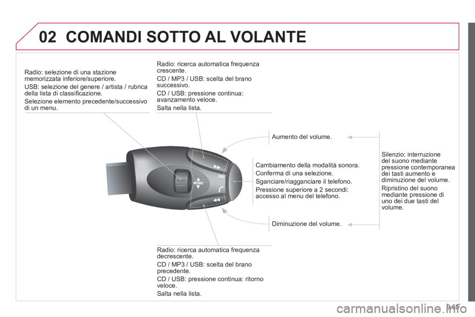 CITROEN BERLINGO ELECTRIC 2015  Libretti Di Uso E manutenzione (in Italian) 9.65
02COMANDI SOTTO AL VOLANTE
Radio: selezione di una stazione 
memorizzata inferiore/superiore. 
USB: selezione del 
genere / artista / rubricadella lista di classiﬁ cazione.
Selezione elemento p