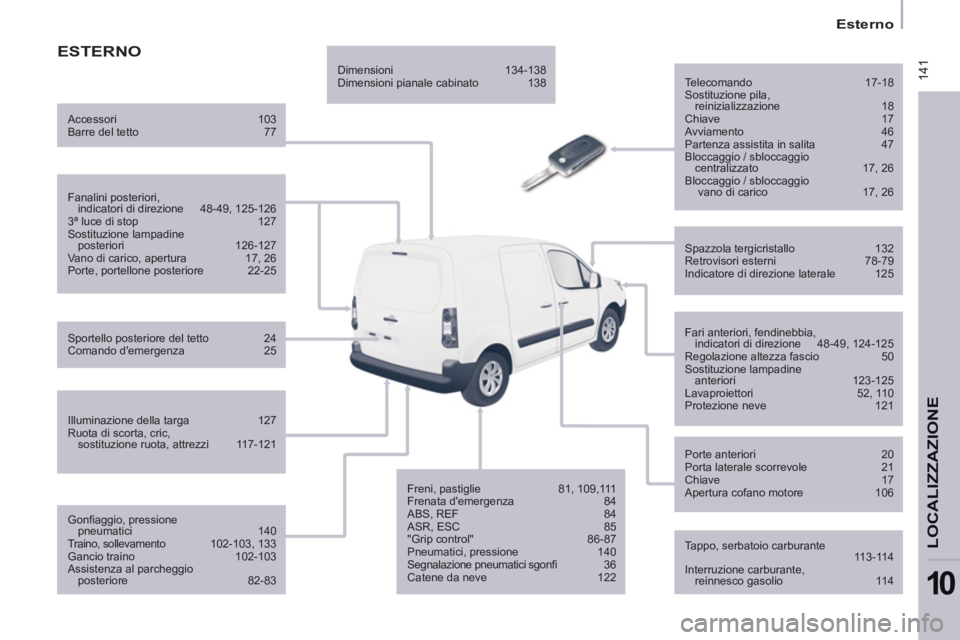 CITROEN BERLINGO ELECTRIC 2015 Libretti Di Uso E manutenzione (in Italian) 141
Esterno
LOCALIZZAZION
E
10
ESTERNO
Telecomando 17-18
Sostituzione pila,
reinizializzazione 18
Chiave 17
Avviamento 46
Partenza assistita in salita 47
Bloccaggio CITROEN BERLINGO ELECTRIC 2015 Libretti Di Uso E manutenzione (in Italian) 141
Esterno
LOCALIZZAZION
E
10
ESTERNO
Telecomando 17-18
Sostituzione pila,
reinizializzazione 18
Chiave 17
Avviamento 46
Partenza assistita in salita 47
Bloccaggio