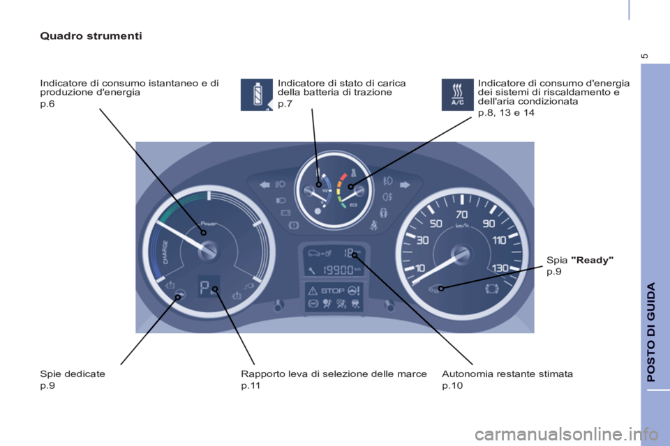 CITROEN BERLINGO ELECTRIC 2015 Libretti Di Uso E manutenzione (in Italian) 5
POSTO DI GUID
A
Quadro strumenti
Indicatore di consumo istantaneo e di
produzione denergia
p.6 Indicatore di stato di carica
della batteria di trazione
p.7
Spie dedicate
p.9 CITROEN BERLINGO ELECTRIC 2015 Libretti Di Uso E manutenzione (in Italian) 5
POSTO DI GUID
A
Quadro strumenti
Indicatore di consumo istantaneo e di
produzione denergia
p.6 Indicatore di stato di carica
della batteria di trazione
p.7
Spie dedicate
p.9