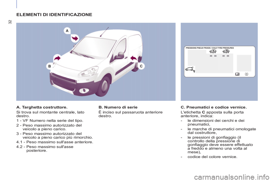 CITROEN BERLINGO ELECTRIC 2015 Libretti Di Uso E manutenzione (in Italian) 32
ELEMENTI DI IDENTIFICAZIONE
A. Targhetta costruttore.
Si trova sul montante centrale, lato
destro.
1 - VF Numero nella serie del tipo.
2 - Peso massimo autorizzato del
veicolo a p CITROEN BERLINGO ELECTRIC 2015 Libretti Di Uso E manutenzione (in Italian) 32
ELEMENTI DI IDENTIFICAZIONE
A. Targhetta costruttore.
Si trova sul montante centrale, lato
destro.
1 - VF Numero nella serie del tipo.
2 - Peso massimo autorizzato del
veicolo a p