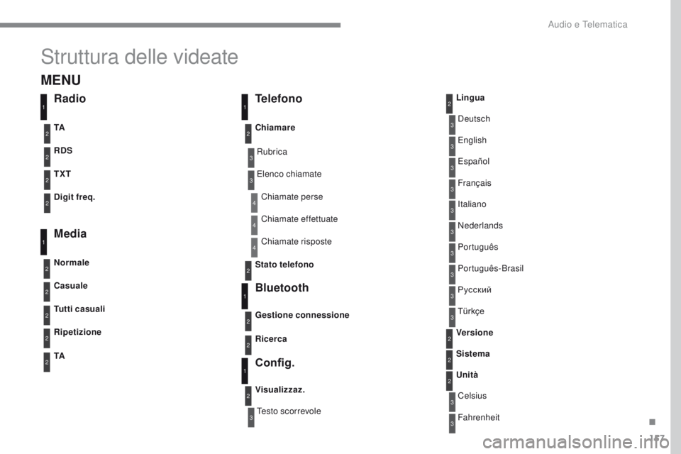 CITROEN C-ZERO 2017 Libretti Di Uso E manutenzione (in Italian) 157
C-Zero_it_Chap10a_rDE2_ed01-2016
Struttura delle videate
3
3
3
3
3
3
3
3
3
3
3
3
3
3
3
4
4
4
rubrica
tes
to scorrevole Deutsch
it
aliano
Español
Português
Русский
Celsius English
ne
de CITROEN C-ZERO 2017 Libretti Di Uso E manutenzione (in Italian) 157
C-Zero_it_Chap10a_rDE2_ed01-2016
Struttura delle videate
3
3
3
3
3
3
3
3
3
3
3
3
3
3
3
4
4
4
rubrica
tes
to scorrevole Deutsch
it
aliano
Español
Português
Русский
Celsius English
ne
de