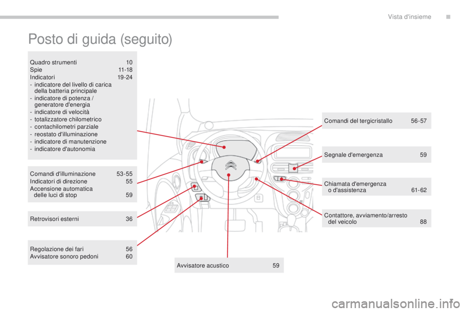 CITROEN C-ZERO 2017 Libretti Di Uso E manutenzione (in Italian) 7
C-Zero_it_Chap00b_vue-ensemble_ed01-2016
Posto di guida (seguito)
Comandi d'illuminazione 53-55in
dicatori di direzione 5 5
Accensione automatica delle luci di stop
5
9
Quadro strumenti
1 CITROEN C-ZERO 2017 Libretti Di Uso E manutenzione (in Italian) 7
C-Zero_it_Chap00b_vue-ensemble_ed01-2016
Posto di guida (seguito)
Comandi d'illuminazione 53-55in
dicatori di direzione 5 5
Accensione automatica delle luci di stop
5
9
Quadro strumenti
1
