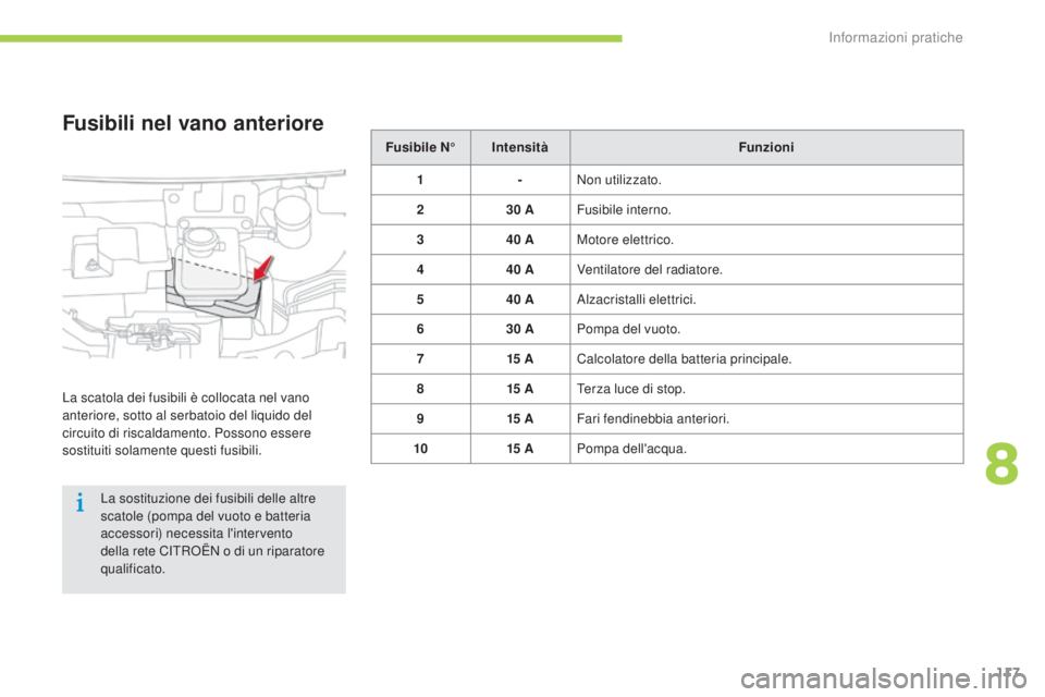 CITROEN C-ZERO 2016 Libretti Di Uso E manutenzione (in Italian) 117
C-zero_it_Chap08_info-pratiques_ed01-2014
Fusibile N°Intensità Funzioni
1 -Non utilizzato.
2 30
AFusibile interno.
3 40
AMotore elettrico.
4 40
AVentilatore del radiatore.
5 40
A
al
zac CITROEN C-ZERO 2016 Libretti Di Uso E manutenzione (in Italian) 117
C-zero_it_Chap08_info-pratiques_ed01-2014
Fusibile N°Intensità Funzioni
1 -Non utilizzato.
2 30
AFusibile interno.
3 40
AMotore elettrico.
4 40
AVentilatore del radiatore.
5 40
A
al
zac