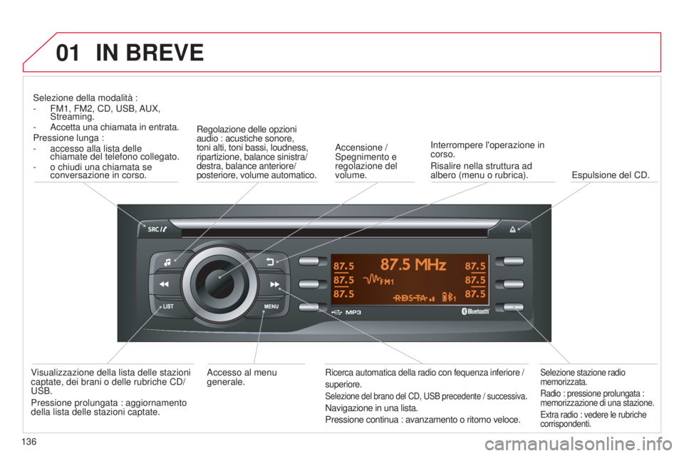 CITROEN C-ZERO 2016 Libretti Di Uso E manutenzione (in Italian) 01
136
C-zero_it_Chap11b_RdE2_ed01-2014
IN BREVE
selezione della modalità :
- FM1, FM2, C d , us B, au X,
s
treaming.
-
a ccetta una chiamata in entrata.
Pressione lunga :
-
accesso alla list CITROEN C-ZERO 2016 Libretti Di Uso E manutenzione (in Italian) 01
136
C-zero_it_Chap11b_RdE2_ed01-2014
IN BREVE
selezione della modalità :
- FM1, FM2, C d , us B, au X,
s
treaming.
-
a ccetta una chiamata in entrata.
Pressione lunga :
-
accesso alla list