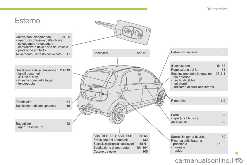 CITROEN C-ZERO 2016 Libretti Di Uso E manutenzione (in Italian) 159
C-zero_it_Chap12_recherche-visuelle_ed01-2014
Esterno
Chiave con telecomando 24-25
- a pertura / chiusura della chiave
-
sb
loccaggio / bloccaggio
centralizzato delle porte del veicolo
-
p
CITROEN C-ZERO 2016 Libretti Di Uso E manutenzione (in Italian) 159
C-zero_it_Chap12_recherche-visuelle_ed01-2014
Esterno
Chiave con telecomando 24-25
- a pertura / chiusura della chiave
-
sb
loccaggio / bloccaggio
centralizzato delle porte del veicolo
-
p
