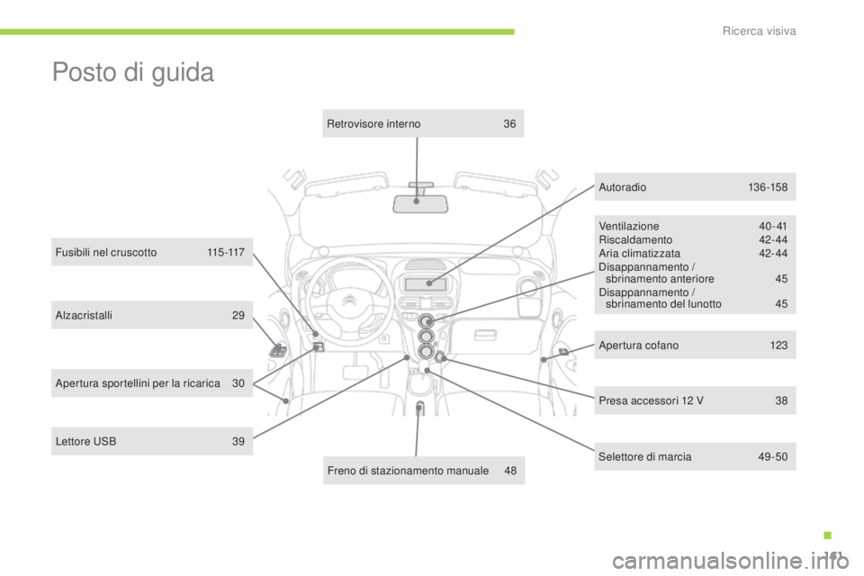 CITROEN C-ZERO 2016 Libretti Di Uso E manutenzione (in Italian) 161
C-zero_it_Chap12_recherche-visuelle_ed01-2014
alzacristalli 29
Fusibili nel cruscotto
1
15-117
Ventilazione
40- 41
Riscaldamento
42- 44
ar
ia climatizzata
4
2- 44
di
sappannamento / CITROEN C-ZERO 2016 Libretti Di Uso E manutenzione (in Italian) 161
C-zero_it_Chap12_recherche-visuelle_ed01-2014
alzacristalli 29
Fusibili nel cruscotto
1
15-117
Ventilazione
40- 41
Riscaldamento
42- 44
ar
ia climatizzata
4
2- 44
di
sappannamento /