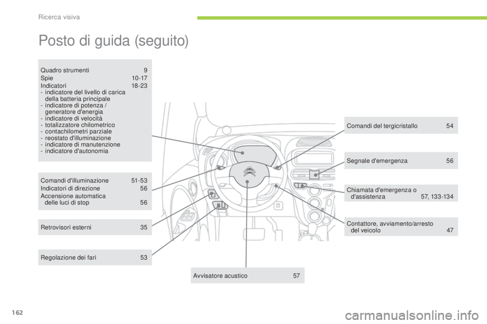 CITROEN C-ZERO 2016 Libretti Di Uso E manutenzione (in Italian) 162
C-zero_it_Chap12_recherche-visuelle_ed01-2014
Posto di guida (seguito)
Comandi d'illuminazione 51-53in
dicatori di direzione 5 6
ac
censione automatica
delle luci di stop
5
6
Quadro stru CITROEN C-ZERO 2016 Libretti Di Uso E manutenzione (in Italian) 162
C-zero_it_Chap12_recherche-visuelle_ed01-2014
Posto di guida (seguito)
Comandi d'illuminazione 51-53in
dicatori di direzione 5 6
ac
censione automatica
delle luci di stop
5
6
Quadro stru