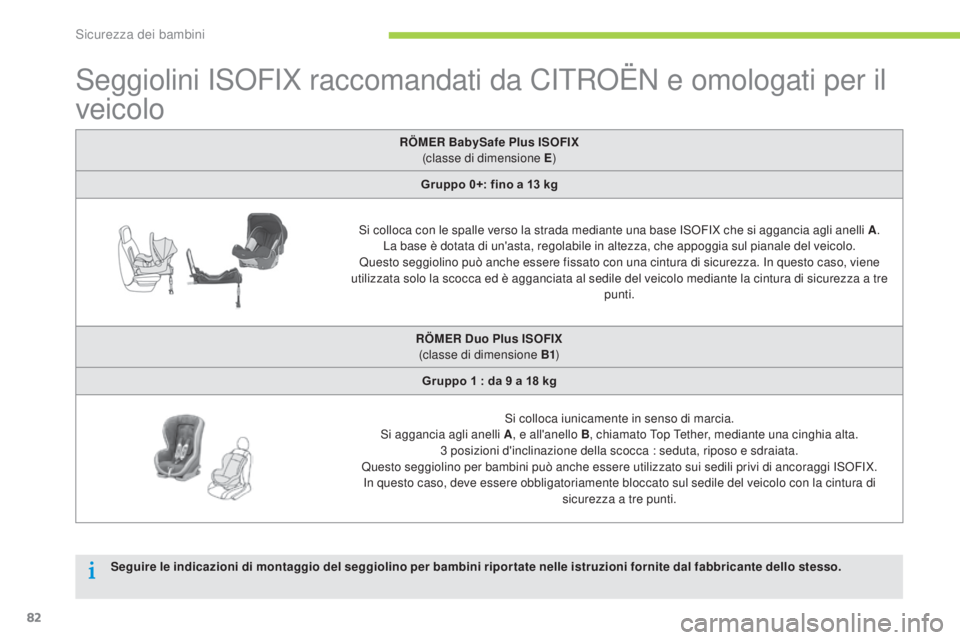 CITROEN C-ZERO 2016 Libretti Di Uso E manutenzione (in Italian) 82
C-zero_it_Chap07_securite-enfants_ed01-2014
seggiolini isoFiX r accomandati da CiT RoË N e omologati per il
veicolo
RÖMER BabySafe Plus ISOFIX
(classe di dimensione E )
Gruppo 0+: fino a 13
CITROEN C-ZERO 2016 Libretti Di Uso E manutenzione (in Italian) 82
C-zero_it_Chap07_securite-enfants_ed01-2014
seggiolini isoFiX r accomandati da CiT RoË N e omologati per il
veicolo
RÖMER BabySafe Plus ISOFIX
(classe di dimensione E )
Gruppo 0+: fino a 13