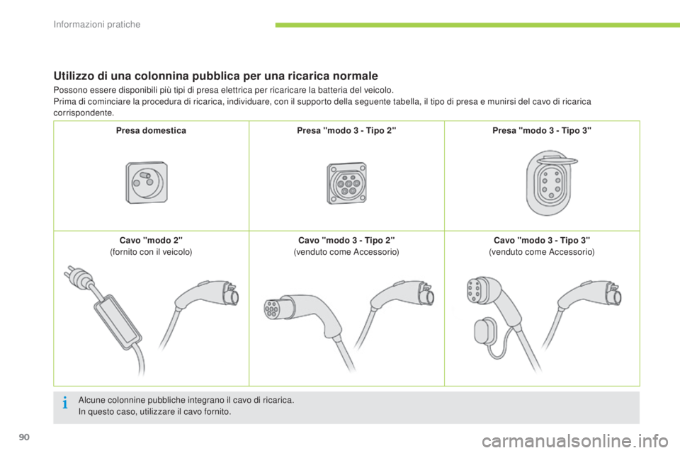 CITROEN C-ZERO 2016 Libretti Di Uso E manutenzione (in Italian) 90
C-zero_it_Chap08_info-pratiques_ed01-2014
Utilizzo di una colonnina pubblica per una ricarica normale
alcune colonnine pubbliche integrano il cavo di ricarica.in questo caso, utilizzare il cavo for CITROEN C-ZERO 2016 Libretti Di Uso E manutenzione (in Italian) 90
C-zero_it_Chap08_info-pratiques_ed01-2014
Utilizzo di una colonnina pubblica per una ricarica normale
alcune colonnine pubbliche integrano il cavo di ricarica.in questo caso, utilizzare il cavo for