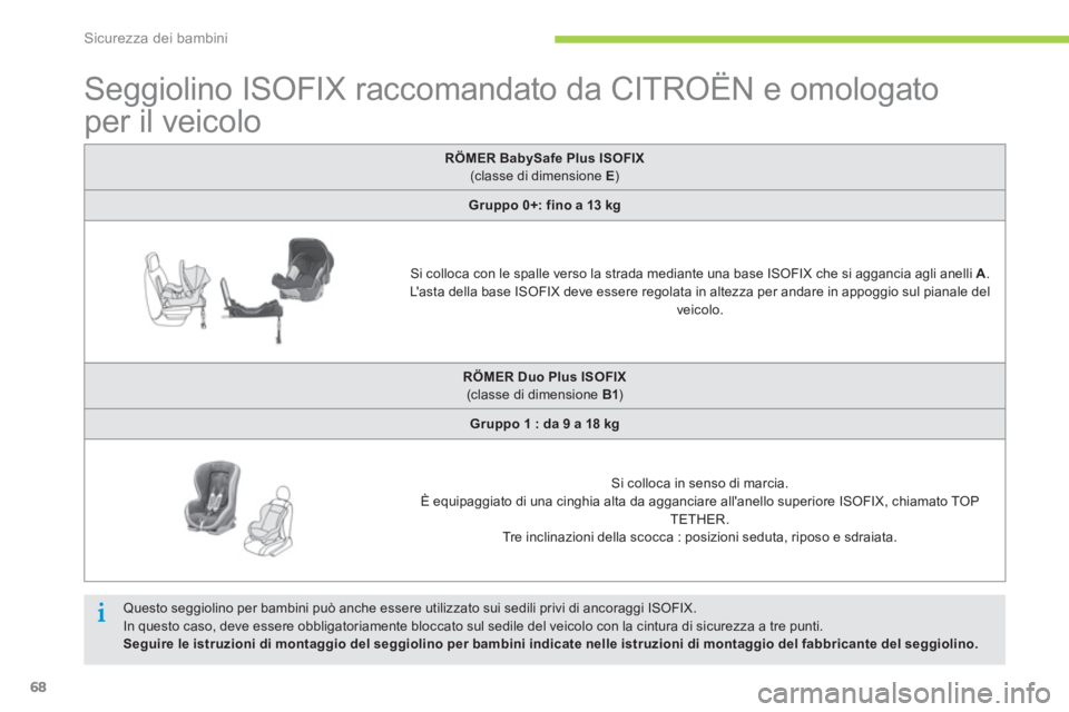 CITROEN C-ZERO 2014 Libretti Di Uso E manutenzione (in Italian) Sicurezza dei bambini
68
Seggiolino ISOFIX raccomandato da CITROËN e omologato
per il veicolo
RÖMER BabySafe Plus ISOFIX
(classe di dimensione E )
Gruppo 0+: fino a CITROEN C-ZERO 2014 Libretti Di Uso E manutenzione (in Italian) Sicurezza dei bambini
68
Seggiolino ISOFIX raccomandato da CITROËN e omologato
per il veicolo
RÖMER BabySafe Plus ISOFIX
(classe di dimensione E )
Gruppo 0+: fino a