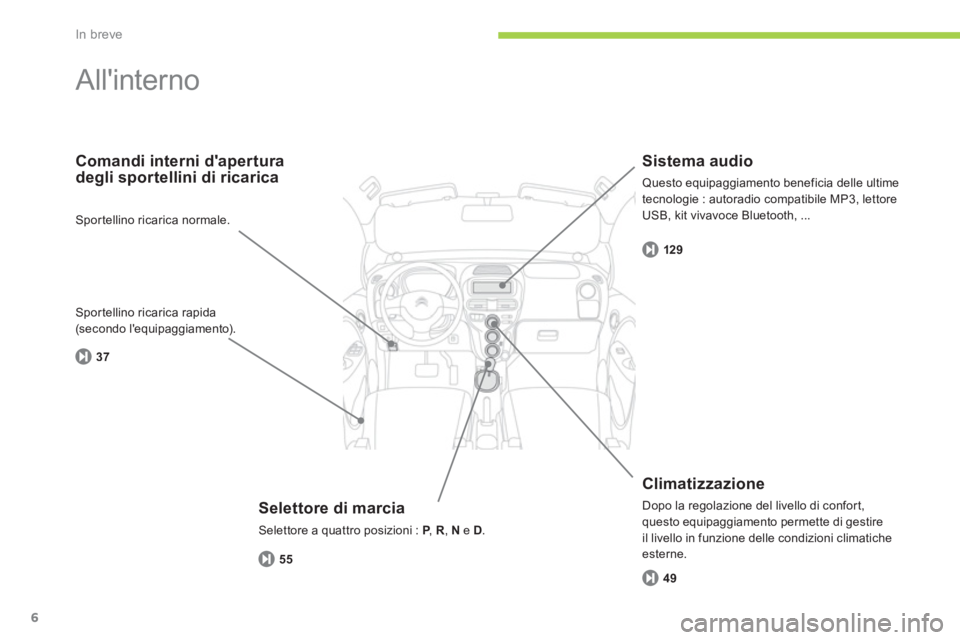 CITROEN C-ZERO 2014  Libretti Di Uso E manutenzione (in Italian) In breve
6
  Allinterno  
 
 
Selettore di marcia 
 
Selettore a quattro posizioni : P 
, PR,  Ne D.
Comandi interni dapertura
degli sportellini di ricarica
   
Climatizzazione
 
Dopo la regolazione