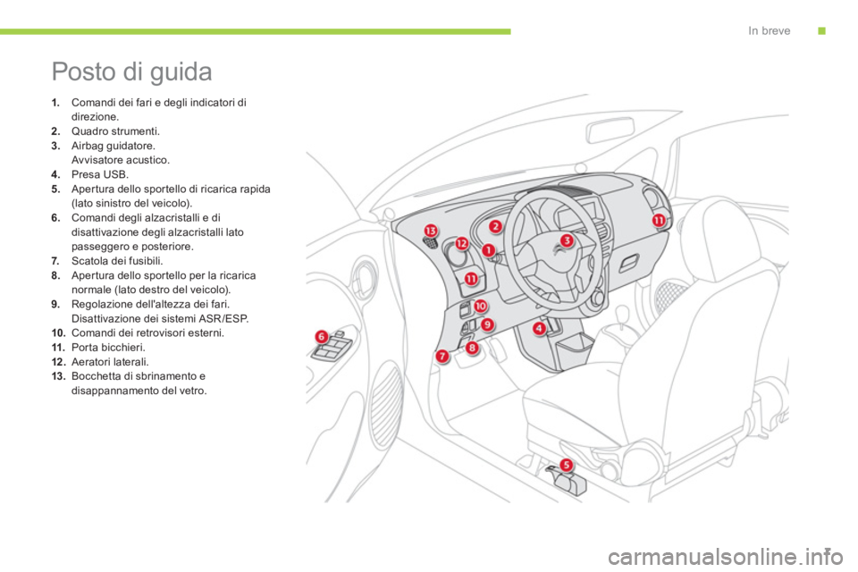 CITROEN C-ZERO 2014  Libretti Di Uso E manutenzione (in Italian) .In breve
7
  Posto di guida 
1. 
  Comandi dei fari e degli indicatori didirezione. 2.Quadro strumenti. 
3.Airbag guidatore.
 Avvisatore acustico.4.   Presa USB. 
5.   Apertura dello sportello di ric