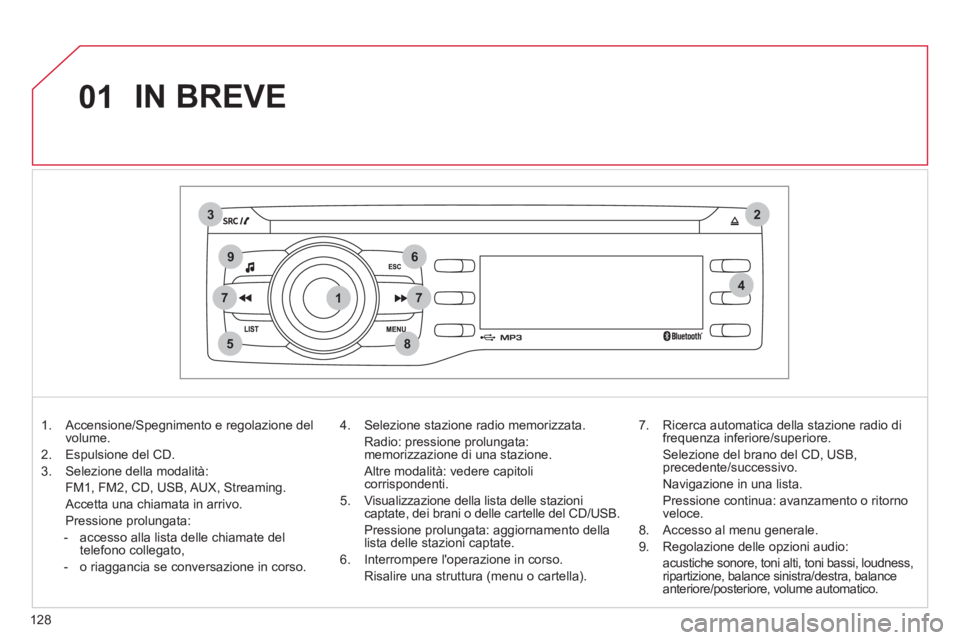 CITROEN C-ZERO 2012  Libretti Di Uso E manutenzione (in Italian) 1
2
74
5
6
3
8
9
7
01
128
  IN BREVE 
 
 
 
1.   Accensione/Spegnimento e regolazione del 
volume. 
   
2.   Espulsione del CD. 
   
3.   Selezione della modalità:  
  FM1, FM2, CD, USB, AUX, Streami