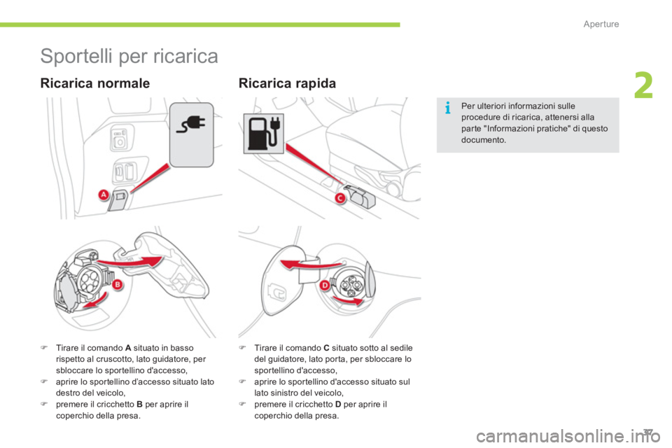 CITROEN C-ZERO 2012  Libretti Di Uso E manutenzione (in Italian) 2
i
Aperture
37
   
 
 
 
 
Sportelli per ricarica 
 
 
 
�) 
  Tirare il comando  A 
 situato in basso 
rispetto al cruscotto, lato guidatore, per 
sbloccare lo spor tellino daccesso, 
   
�) 
  apr