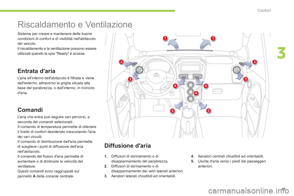 CITROEN C-ZERO 2012  Libretti Di Uso E manutenzione (in Italian) 3
Confort
47
   
 
 
 
 
 
 
 
Riscaldamento e Ventilazione 
 
 
Entrata daria 
 
Laria allinterno dellabitacolo è filtrata e viene 
dallesterno, attraverso la griglia situata alla 
base del par