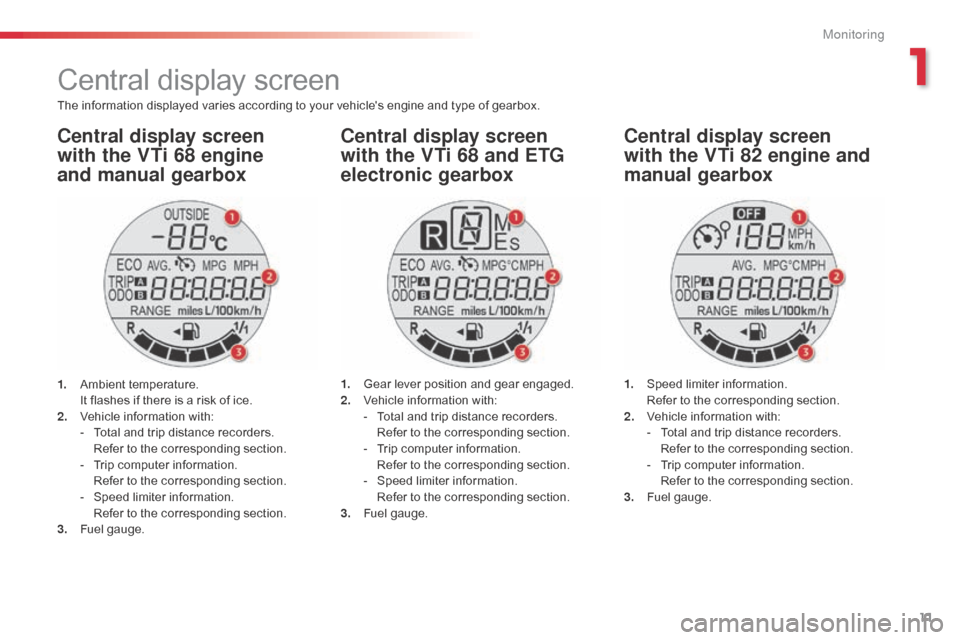 Citroen C1 2014 1.G Owners Manual 11
Central display screen
The information displayed varies according to your vehicles engine and type of gearbox.
Central display screen  
with the VTi 68 engine  
and manual gearboxCentral display s