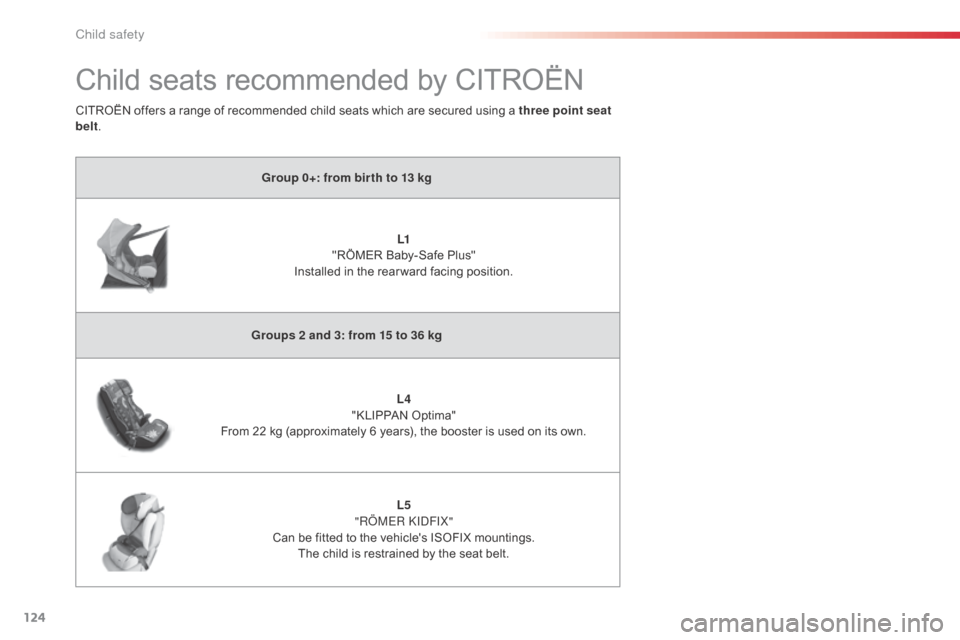 Citroen C1 2014 1.G Owners Manual 124
Child seats recommended by CITROËN
Group 0+: from bir th to 13 kgL1 
"RÖMER Baby-Safe Plus" 
Installed in the rear ward facing position.
Groups 2 and 3: from 15 to 36 kg L4 
"KLIPPAN Optima"
Fro