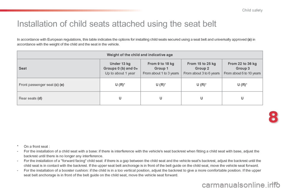 Citroen C1 2014 1.G Owners Manual 125
Installation of child seats attached using the seat belt
In accordance with European regulations, this table indicates the options for installing child seats secured using a seat belt and universa