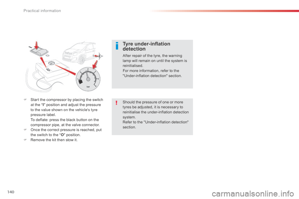 Citroen C1 2014 1.G Owners Manual 140
Should the pressure of one or more 
tyres be adjusted, it is necessary to 
reinitialise the under-inflation detection 
system.
Refer to the "Under-inflation detection" 
section.
Tyre under-inflati