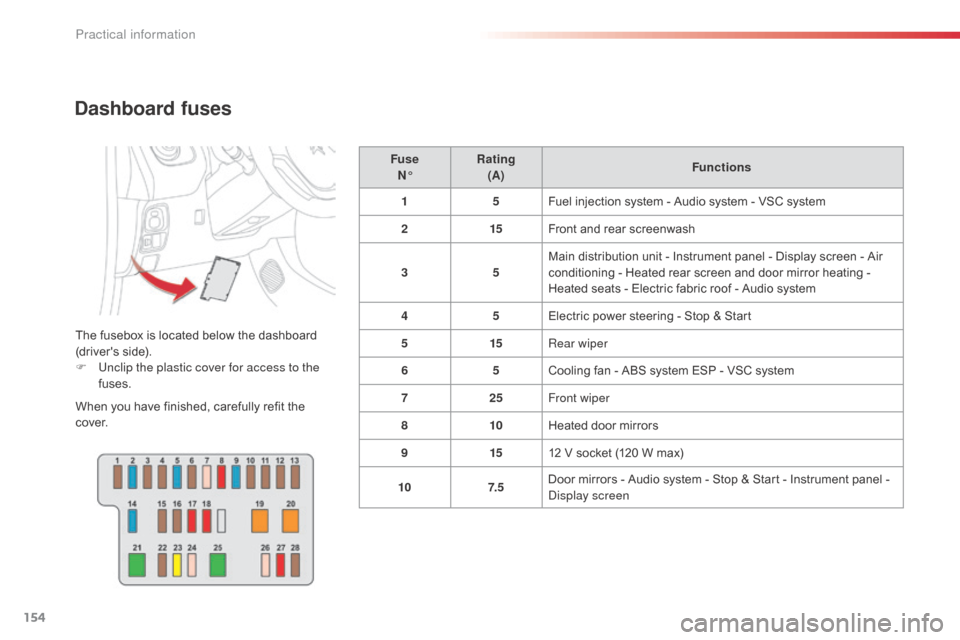 Citroen C1 2014 1.G Owners Manual 154
Dashboard fuses
The fusebox is located below the dashboard 
(drivers side).
F 
U
 nclip the plastic cover for access to the 
fuses.
When you have finished, carefully refit the 
c ove r. Fuse
 
N�