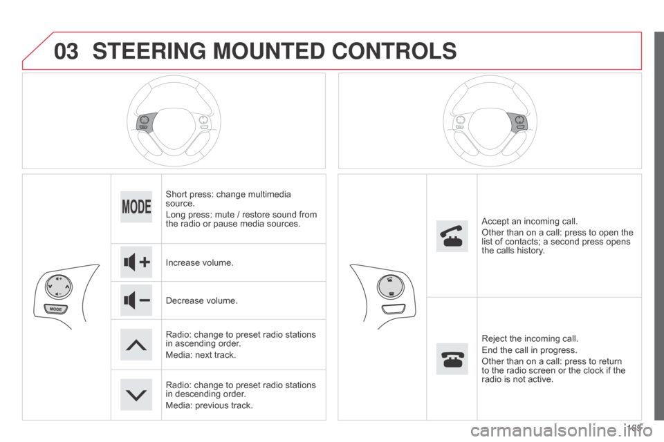 Citroen C1 2014 1.G Owners Manual 03
185
STEERING MOUNTED CONTROLS
Short press: change multimedia
source.
Long press: mute / restore sound from
the radio or pause media sources.
Increase volume.
Decrease volume.
Radio: change to pre Citroen C1 2014 1.G Owners Manual 03
185
STEERING MOUNTED CONTROLS
Short press: change multimedia
source.
Long press: mute / restore sound from
the radio or pause media sources.
Increase volume.
Decrease volume.
Radio: change to pre