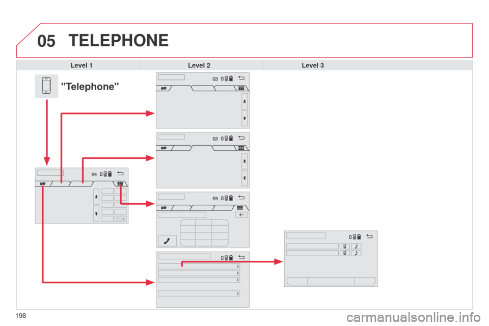 Citroen C1 2014 1.G Owners Manual 05
198
TELEPHONE
Level 1Level 2Level 3
"Telephone" 