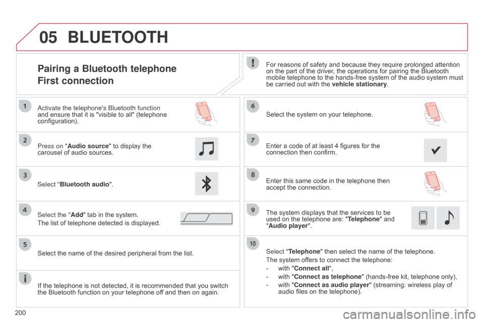 Citroen C1 2014 1.G Owners Manual 05
200
Pairing a Bluetooth telephone
First connectionFor reasons of safety and because they require prolonged attention 
on the part of the driver, the operations for pairing the Bluetooth 
mobile tel