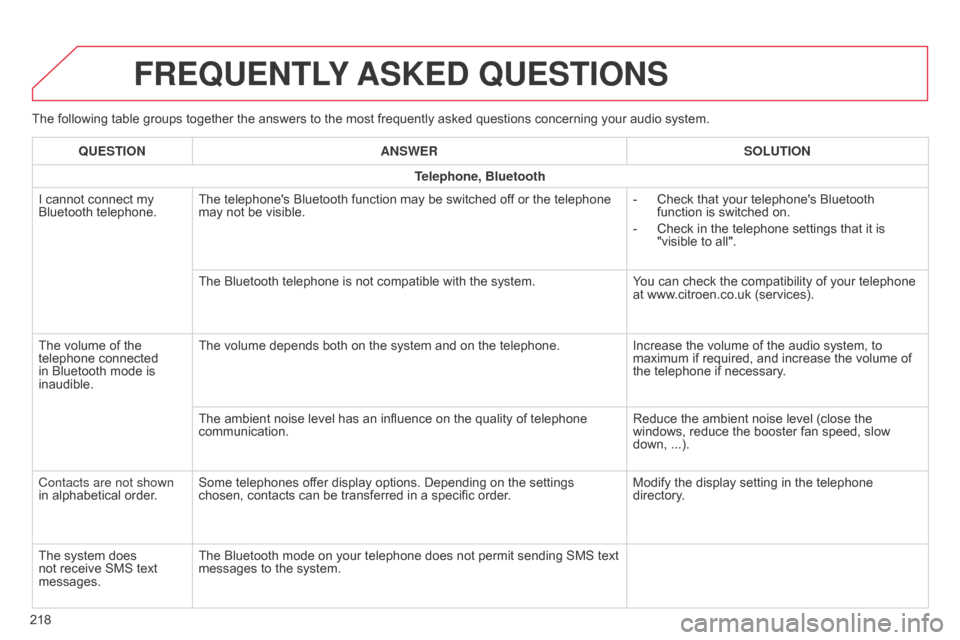 Citroen C1 2014 1.G Owners Manual The following table groups together the answers to the most frequently asked questions concerning your audio system.
FREQUENTLY ASKED QUESTIONS
218QUESTION
ANSWER SOLUTION
Telephone, Bluetooth
I cann Citroen C1 2014 1.G Owners Manual The following table groups together the answers to the most frequently asked questions concerning your audio system.
FREQUENTLY ASKED QUESTIONS
218QUESTION
ANSWER SOLUTION
Telephone, Bluetooth
I cann