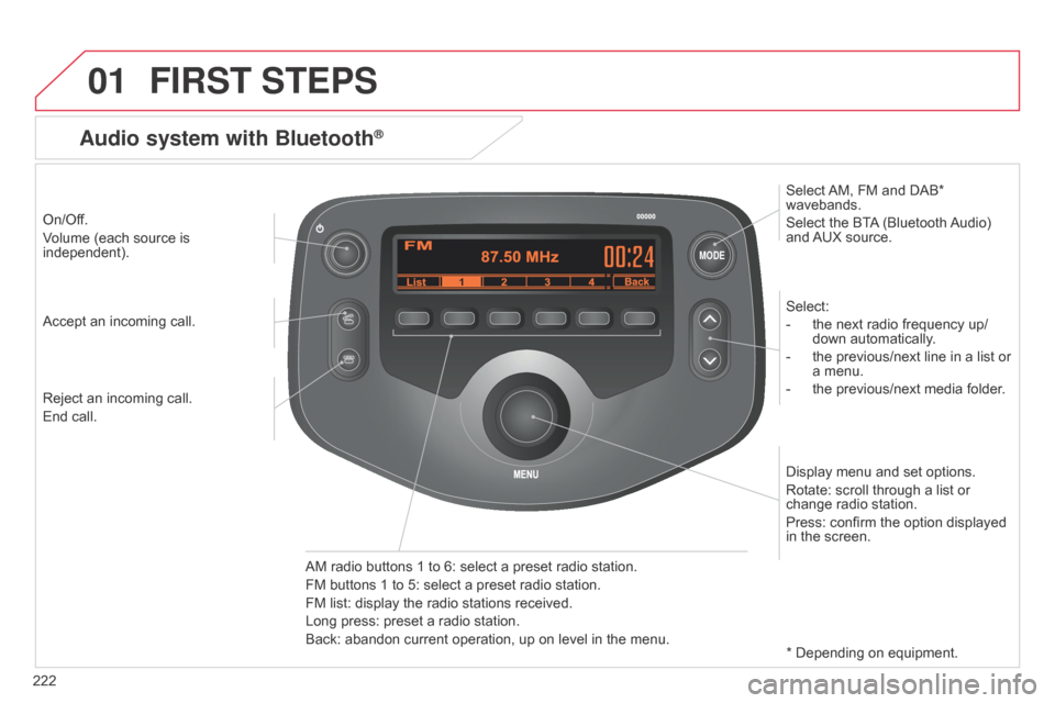 Citroen C1 2014 1.G Owners Manual 01
MODE
222
FIRST STEPS
On/Off.
Volume (each source is 
independent).Select:
-
 
the next radio frequency up/
down automatically

.
-
 
the previous/next line in a list or 
a menu.
-

 
the previous/n