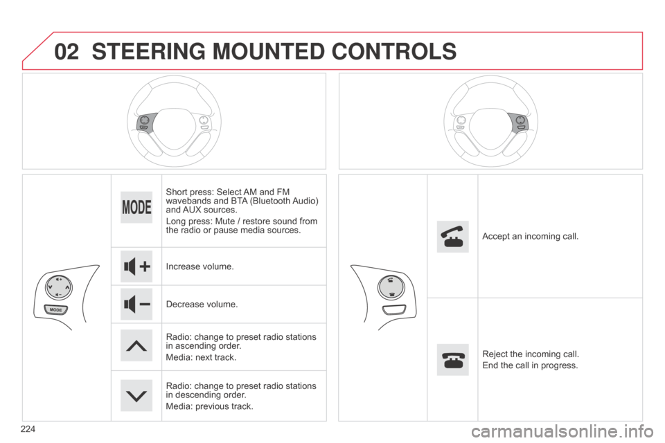 Citroen C1 2014 1.G Owners Manual 02
224
STEERING MOUNTED CONTROLS
Short press: Select AM and FM 
wavebands and BTA (Bluetooth Audio) 
and AUX sources.
Long press: Mute / restore sound from 
the radio or pause media sources.
Increase 