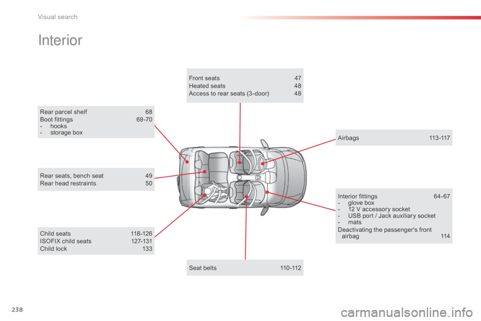 Citroen C1 2014 1.G Owners Manual 238
Rear parcel shelf 68
Boot fittings  6 9 -70
-
 
h
 ooks
-
 
s
 torage box
Interior
Child seats 1 18 -126
ISOFIX child seats  1 27-131
Child lock
 
1
 33
Rear seats, bench seat
 
4
 9
Rear head res