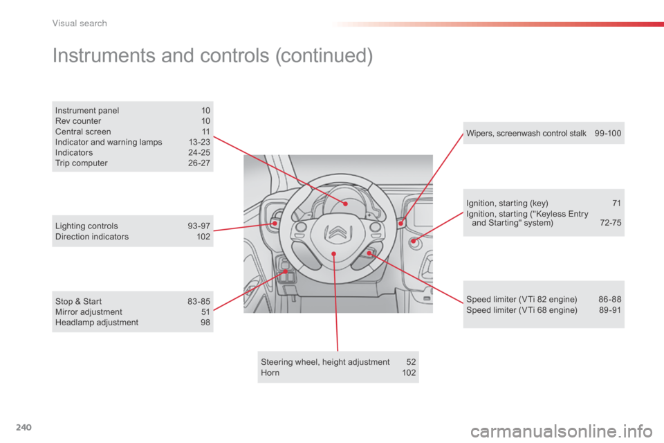 Citroen C1 2014 1.G Owners Manual 240
Steering wheel, height adjustment 52
Horn 10 2Ignition, starting (key)
 
7
 1
Ignition, starting ("Keyless Entry   and Starting" system)  
7
 2-75
Instrument panel
 
1

0
Rev counter
 
1

0
Centra