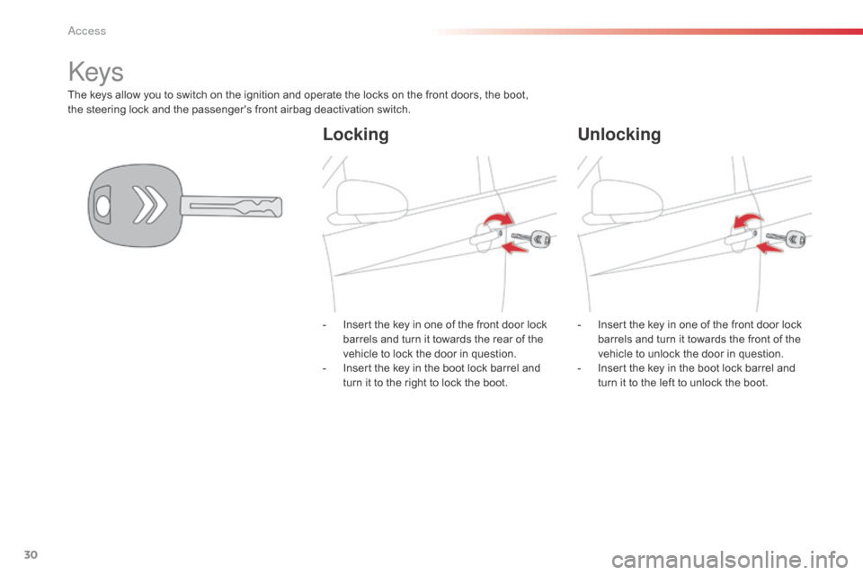 Citroen C1 2014 1.G Owners Manual 30
The keys allow you to switch on the ignition and operate the locks on the front doors, the boot, 
the  steering lock and the passengers front airbag deactivation switch.
keys
Locking Unlocking
- I