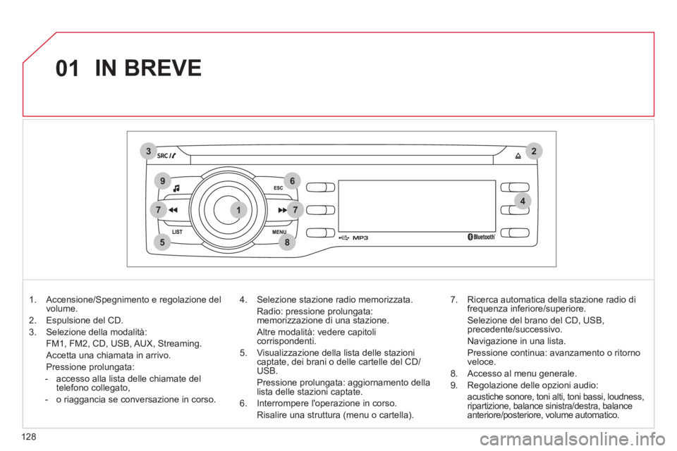 CITROEN C-ZERO 2011  Libretti Di Uso E manutenzione (in Italian) 1
2
74
5
6
3
8
9
7
01
128
  IN BREVE
1.  Accensione/Spegnimento e regolazione del
volume. 
2.  Es
pulsione del CD. 
3.  Selezione della modalità:
FM1, FM2, 
CD, USB, AUX, Streaming.  
Accetta una chi