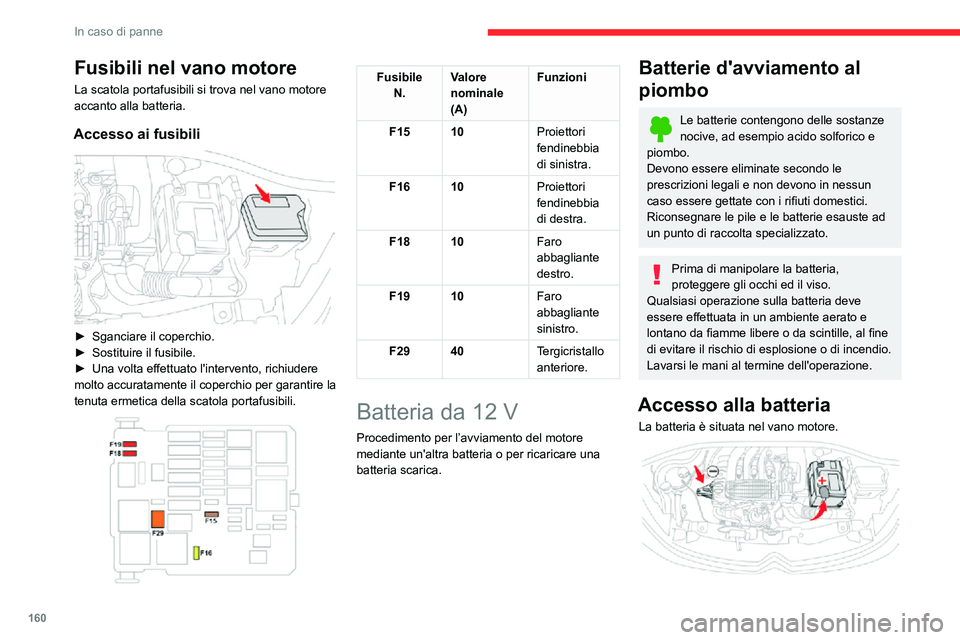 CITROEN C3 AIRCROSS 2021  Libretti Di Uso E manutenzione (in Italian) 160
In caso di panne
Fusibili nel vano motore
La scatola portafusibili si trova nel vano motore 
accanto alla batteria.
Accesso ai fusibili 
 
► Sganciare il coperchio.► Sostituire il fusibile.►