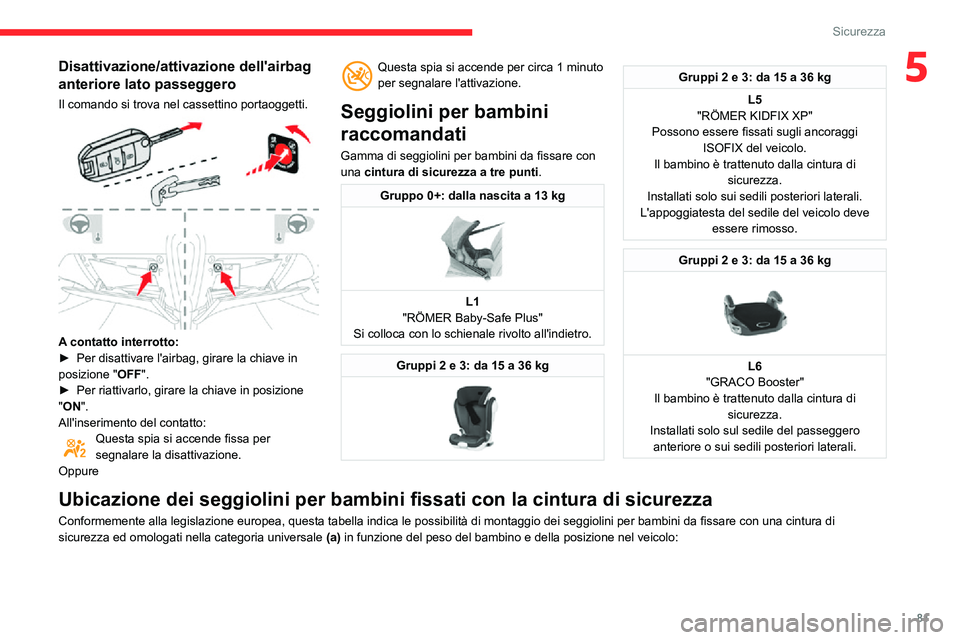 CITROEN C3 AIRCROSS 2021 Libretti Di Uso E manutenzione (in Italian) 81
Sicurezza
5Disattivazione/attivazione dell'airbag
anteriore lato passeggero
Il comando si trova nel cassettino portaoggetti.
A contatto interrotto:► Per disattivare l'airbag, girare l CITROEN C3 AIRCROSS 2021 Libretti Di Uso E manutenzione (in Italian) 81
Sicurezza
5Disattivazione/attivazione dell'airbag
anteriore lato passeggero
Il comando si trova nel cassettino portaoggetti.
A contatto interrotto:► Per disattivare l'airbag, girare l