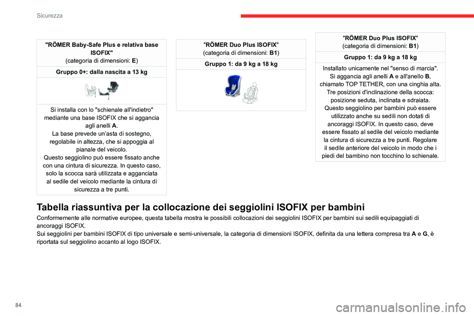CITROEN C3 AIRCROSS 2021 Libretti Di Uso E manutenzione (in Italian) 84
Sicurezza
"RÖMER Baby-Safe Plus e relativa base ISOFIX"
(categoria di dimensioni: E)
Gruppo 0+: dalla nascita a 13 kg
Si installa con lo "schienale all'indietro"
mediante CITROEN C3 AIRCROSS 2021 Libretti Di Uso E manutenzione (in Italian) 84
Sicurezza
"RÖMER Baby-Safe Plus e relativa base ISOFIX"
(categoria di dimensioni: E)
Gruppo 0+: dalla nascita a 13 kg
Si installa con lo "schienale all'indietro"
mediante