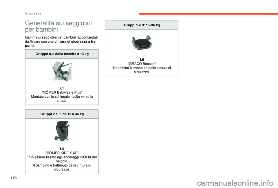 CITROEN C3 AIRCROSS 2019 Libretti Di Uso E manutenzione (in Italian) 110
Generalità sui seggiolini
per bambini
Gamma di seggiolini per bambini raccomandati
da fissare con una cintura di sicurezza a tre
punti.
Gruppo 0+: dalla nascita a 13
kg
L1
"RÖMER Baby-S CITROEN C3 AIRCROSS 2019 Libretti Di Uso E manutenzione (in Italian) 110
Generalità sui seggiolini
per bambini
Gamma di seggiolini per bambini raccomandati
da fissare con una cintura di sicurezza a tre
punti.
Gruppo 0+: dalla nascita a 13
kg
L1
"RÖMER Baby-S
