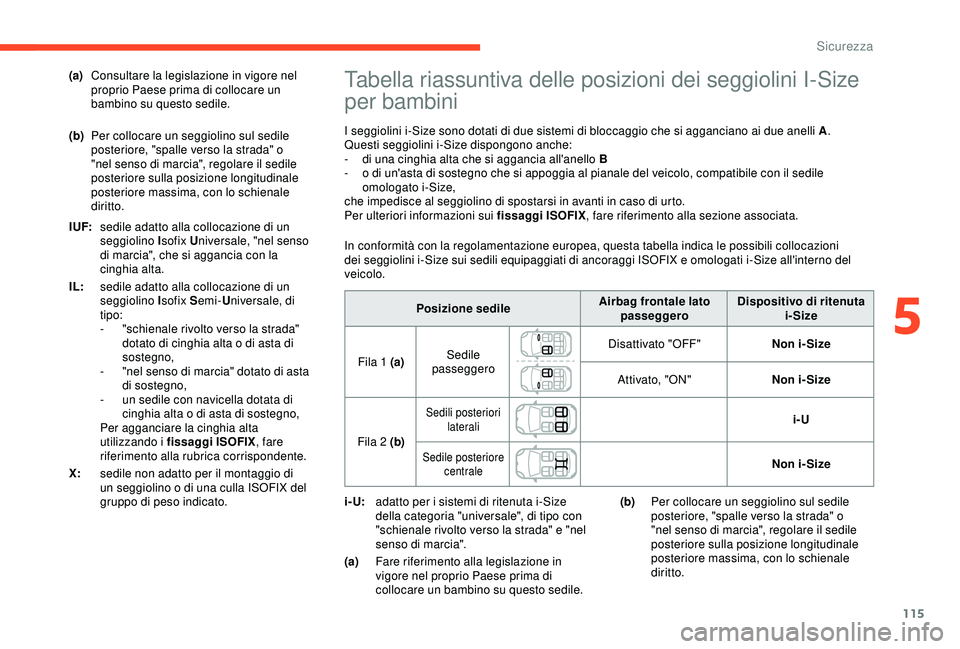 CITROEN C3 AIRCROSS 2019 Libretti Di Uso E manutenzione (in Italian) 115
Tabella riassuntiva delle posizioni dei seggiolini I-Size
per bambini
I seggiolini i-Size sono dotati di due sistemi di bloccaggio che si agganciano ai due anelli A.
Questi seggiolini i-Size disp CITROEN C3 AIRCROSS 2019 Libretti Di Uso E manutenzione (in Italian) 115
Tabella riassuntiva delle posizioni dei seggiolini I-Size
per bambini
I seggiolini i-Size sono dotati di due sistemi di bloccaggio che si agganciano ai due anelli A.
Questi seggiolini i-Size disp