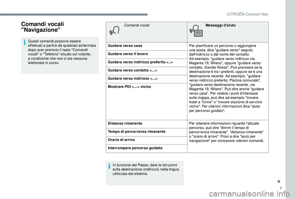 CITROEN C3 AIRCROSS 2019 Libretti Di Uso E manutenzione (in Italian) 7
Comandi vocali
"Navigazione"
Questi comandi possono essere
effettuati a partire da qualsiasi schermata
dopo aver premuto il tasto "Comandi
vocali" o "Telefono" situato su CITROEN C3 AIRCROSS 2019 Libretti Di Uso E manutenzione (in Italian) 7
Comandi vocali
"Navigazione"
Questi comandi possono essere
effettuati a partire da qualsiasi schermata
dopo aver premuto il tasto "Comandi
vocali" o "Telefono" situato su
