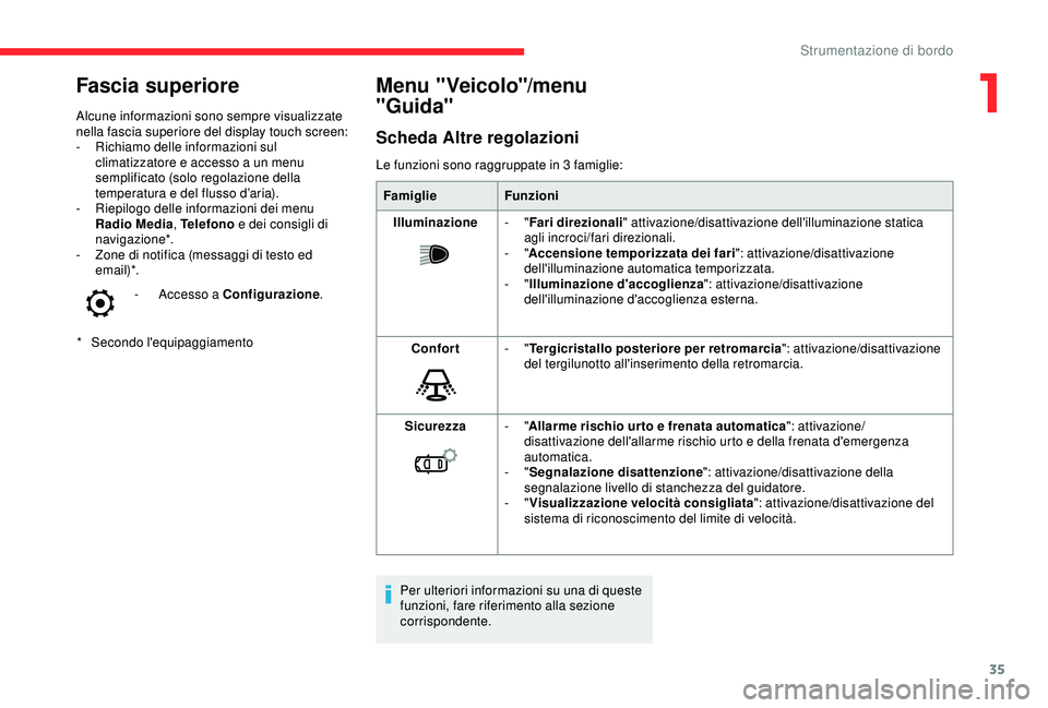 CITROEN C3 AIRCROSS 2019  Libretti Di Uso E manutenzione (in Italian) 35
Fascia superiore
* Secondo l'equipaggiamento
Alcune informazioni sono sempre visualizzate 
nella fascia superiore del display touch screen:
-
 
R
 ichiamo delle informazioni sul 
climatizzatore