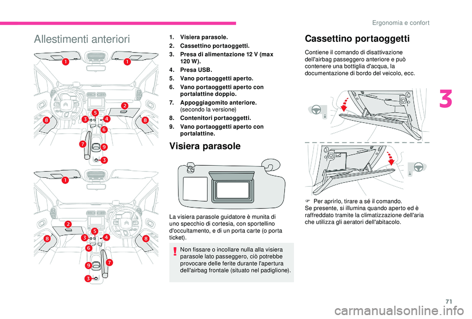 CITROEN C3 AIRCROSS 2019  Libretti Di Uso E manutenzione (in Italian) 71
Allestimenti anteriori1.Visiera parasole.
2. Cassettino portaoggetti.
3. Presa di alimentazione 12
  V (max 
120
 

W ).
4. Presa USB.
5. Vano portaoggetti aperto.
6. Vano por taoggetti aper to con