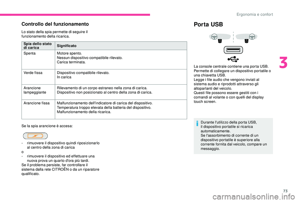 CITROEN C3 AIRCROSS 2019  Libretti Di Uso E manutenzione (in Italian) 73
Controllo del funzionamento
Lo stato della spia permette di seguire il 
funzionamento della ricarica.
Se la spia arancione è accesa:
Por ta USB
Durante l'utilizzo della porta USB, 
il disposit