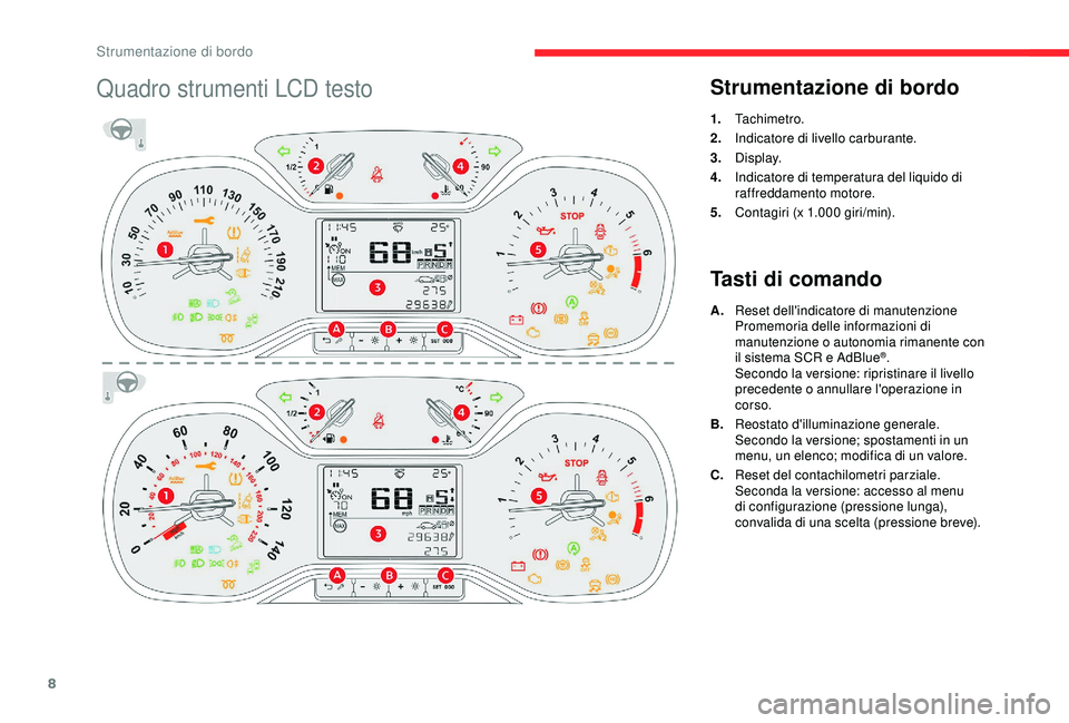 CITROEN C3 AIRCROSS 2019  Libretti Di Uso E manutenzione (in Italian) 8
Quadro strumenti LCD testoStrumentazione di bordo
1.Tachimetro.
2. Indicatore di livello carburante.
3. Display.
4. Indicatore di temperatura del liquido di 
raffreddamento motore.
5. Contagiri (x 1