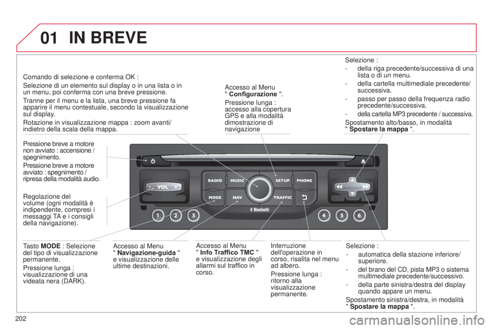 CITROEN C3 PICASSO 2015 Libretti Di Uso E manutenzione (in Italian) 01
202
C3Picasso_it_Chap13b_RT6-2-8_ed01-2014
selezione :
-
automatica della stazione inferiore/
superiore.
-
del brano del C
d , pista MP3 o sistema
multimediale precedente/successivo.
-
del CITROEN C3 PICASSO 2015 Libretti Di Uso E manutenzione (in Italian) 01
202
C3Picasso_it_Chap13b_RT6-2-8_ed01-2014
selezione :
-
automatica della stazione inferiore/
superiore.
-
del brano del C
d , pista MP3 o sistema
multimediale precedente/successivo.
-
del